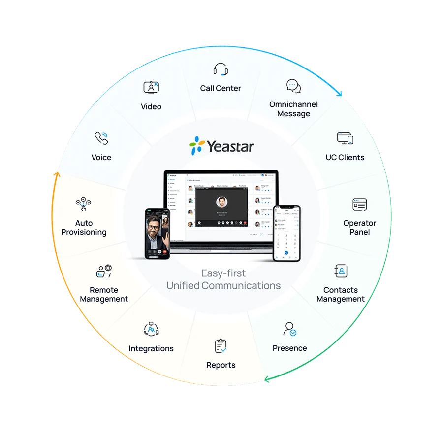 Official Yeastar graphic: the P-Series unified communications platform and its capability set.